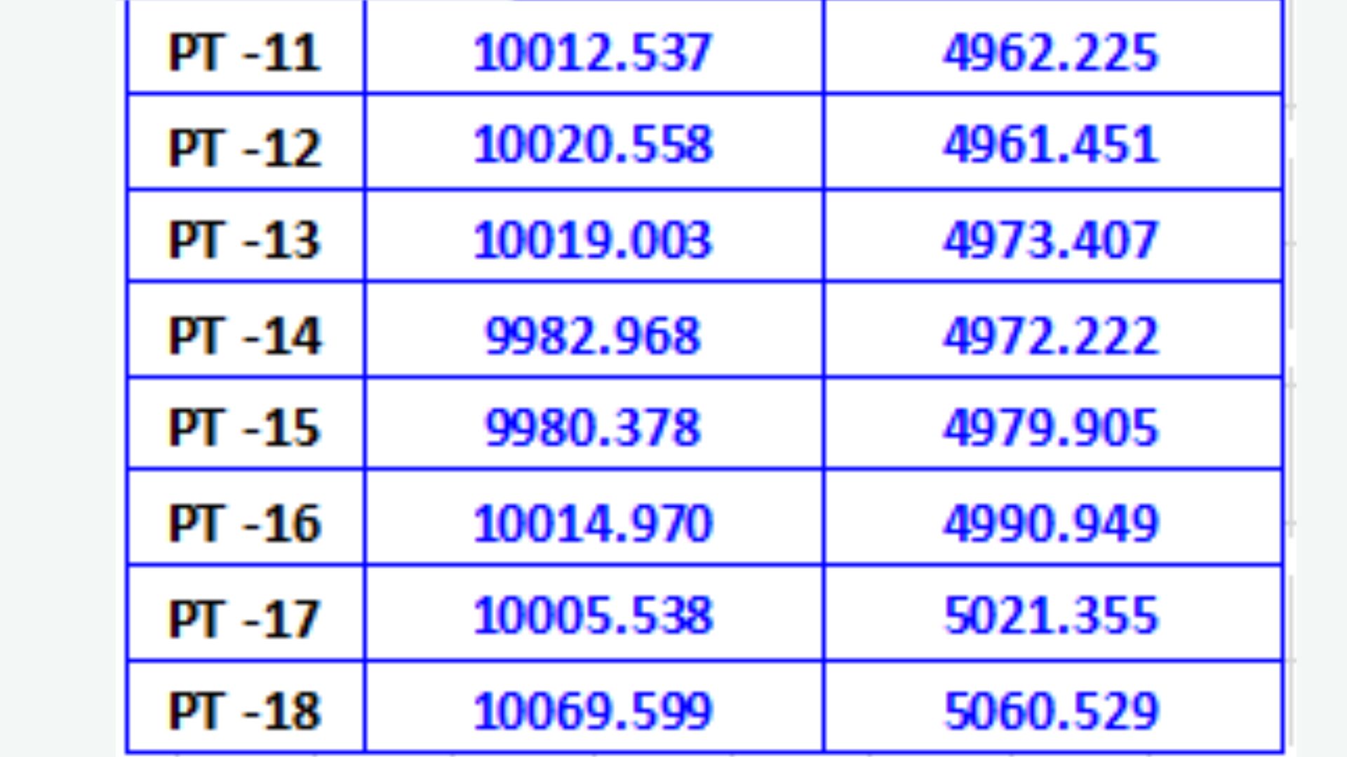 Georeferenced Dataset